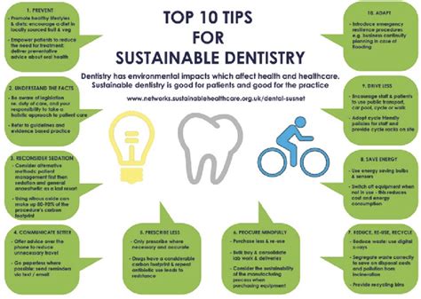 Oral Care & Dental Sustainability .
